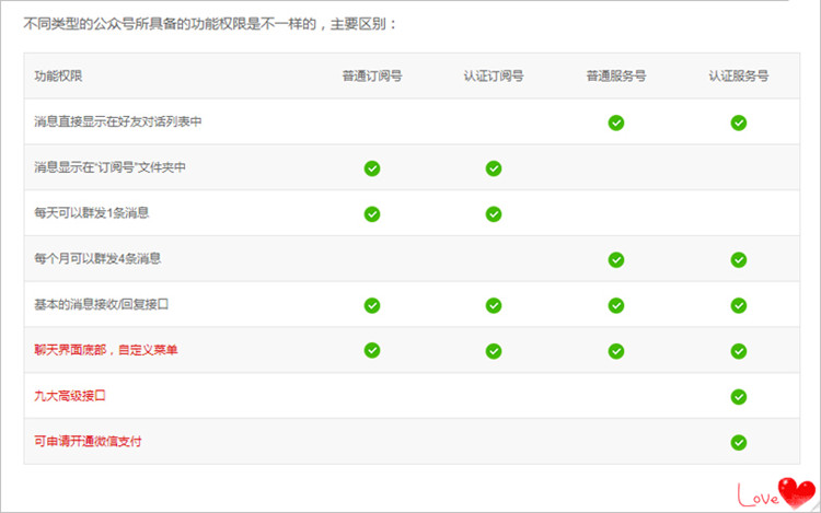 亞想O2O微營銷公眾號區別
