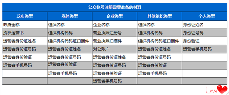 亞想O2O微營銷公眾號材料